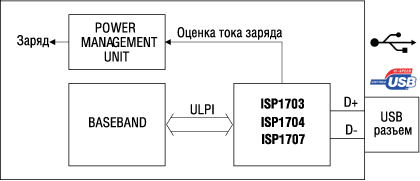 @Mail.Ru:     micro USB  B ...