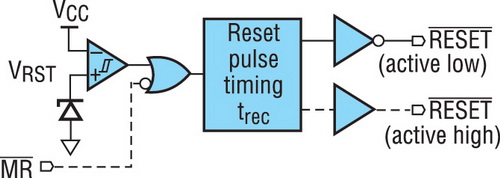 Структурная схема супервизора общего назначения