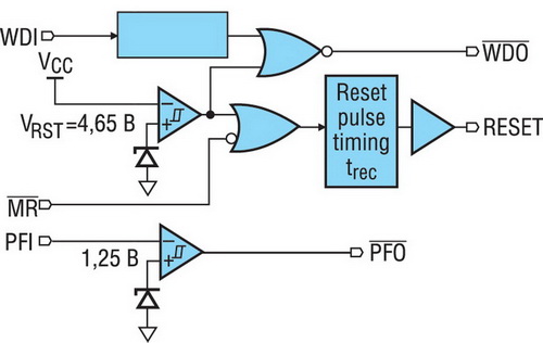 Структурная схема супервизора для устройств с батарейным питанием