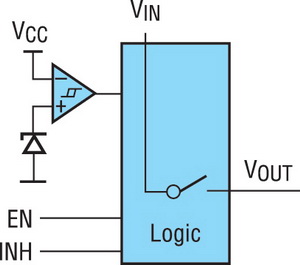 Структурная схема супервизора для устройств с батарейным питанием 