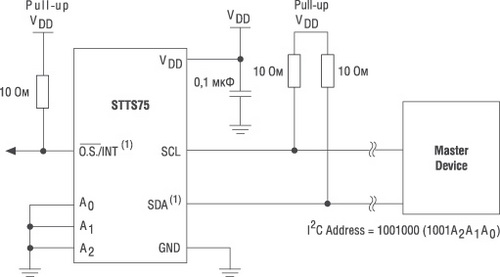 Типичная схема включения STTS75/STDS75