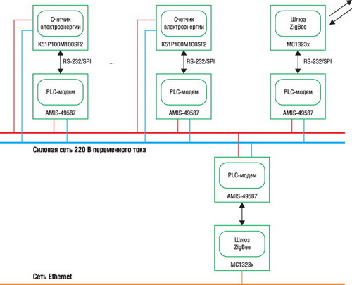 Plc модем схема. Plc сеть. Коммуникации в системах управления программируемых контроллеров. Сервер modbus tcp. Plc сеть.