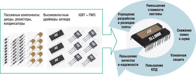 Преимущества замещения дискретных компонентов интеллектуальным модулем 