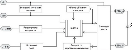 Структурная схема источника питания для светодиодных светильников (отладочная плата EVL6562A-LED)