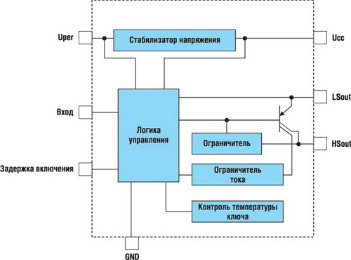 Структура биполярного интеллектуального силового ключа 