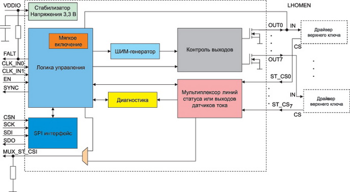 Структурная схема интеллектуального мультиплексора ключей LD99PD08