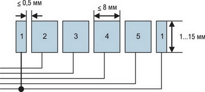 2А