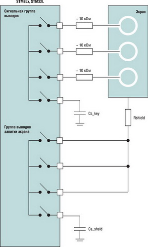 Пример подключения сенсорных кнопок к контроллерам STM8L/STM32L 