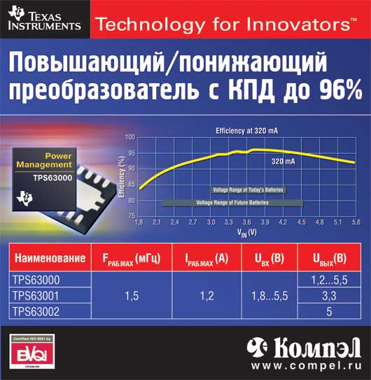 Повышающий/пнижающий преобразователь с КПД до 96% Texas Instruments 