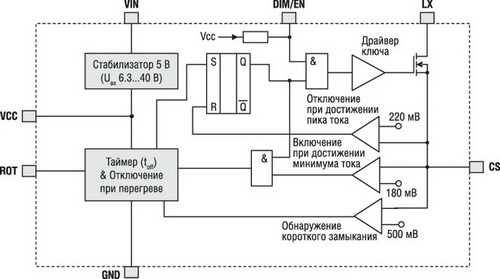 Структура NCL30160 