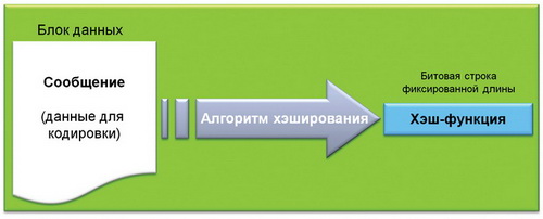 Хэш-функция 