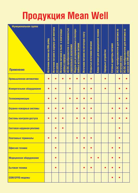 Продукция компании Mean Well