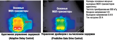 Сравнение температурных режимов драйверов с разными типами управления 