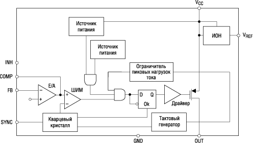 Блок-схема step-down-преобразователя 