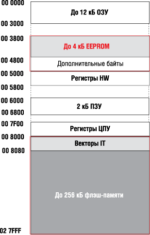 Карта памяти STM8A 