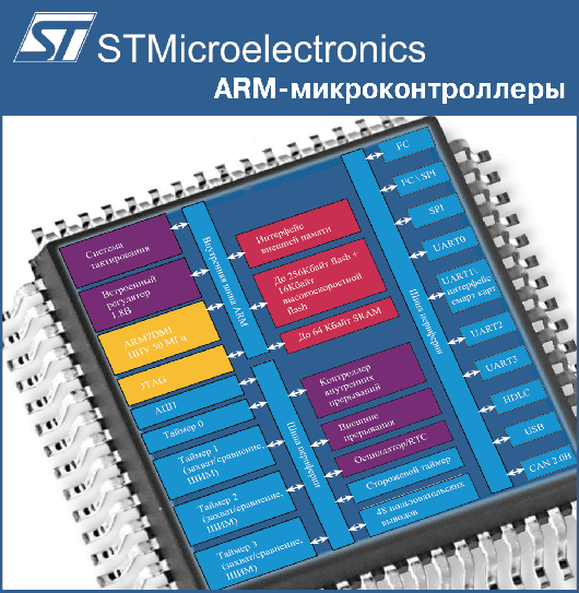ARM-микроконтроллеры