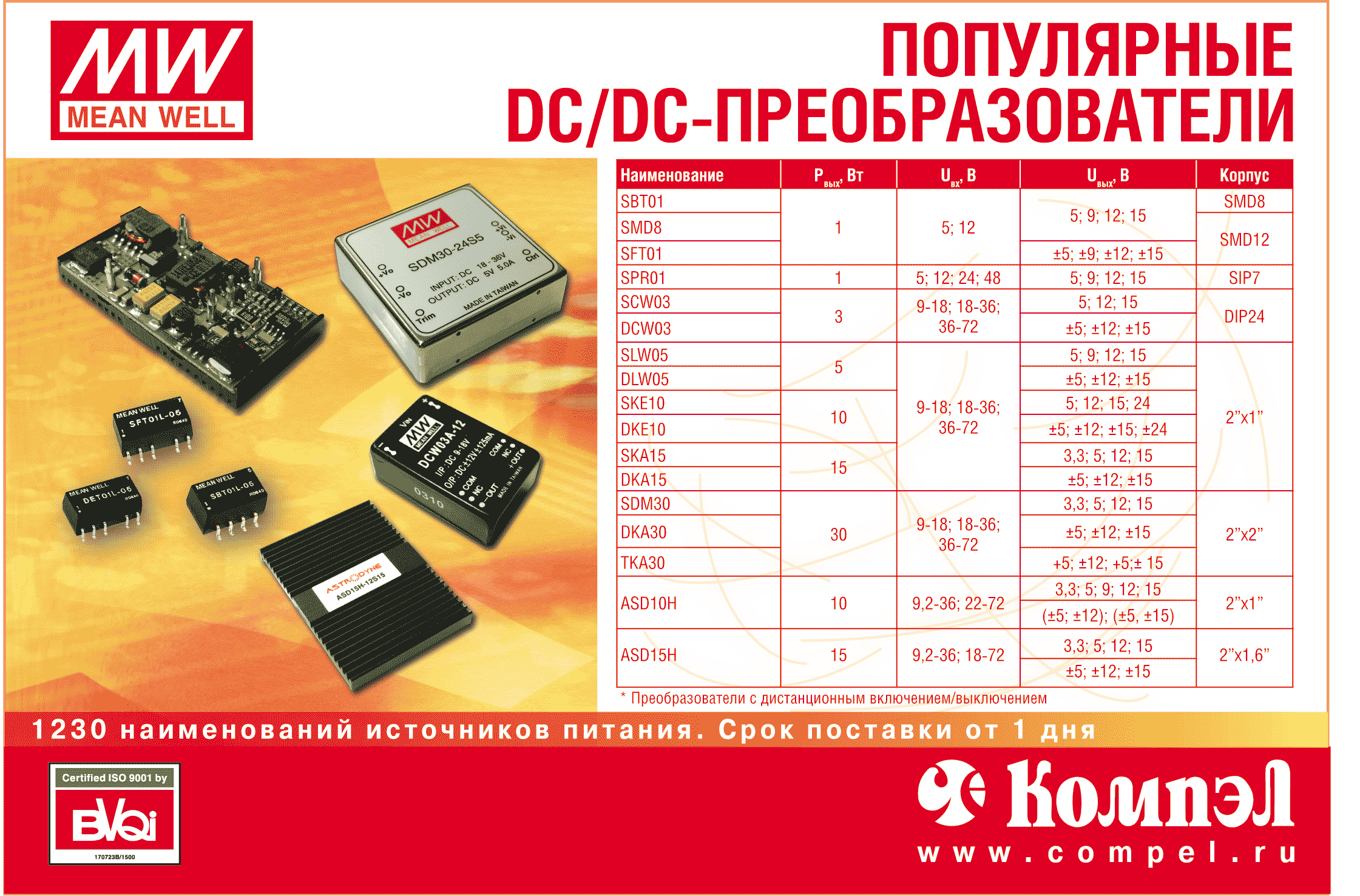 Популярные DC/DC-преобразователи
