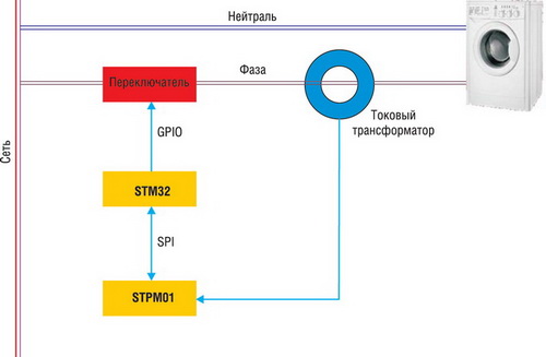 Однофазный электросчетчик на базе STM32F103 и STPM01 