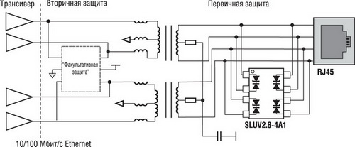 Применение микросхемы SLUV2.8-4A1 для защиты линий 10/100 Мбит/с Ethernet 