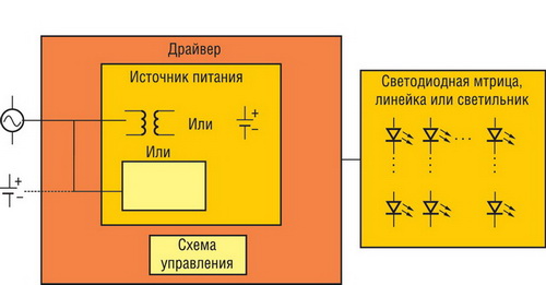 Структура светодиодного светильника по стандарту ANSI/IESNA RP-16-05 add. B