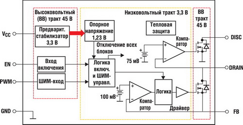 Структурная схема микросхемы STCS05