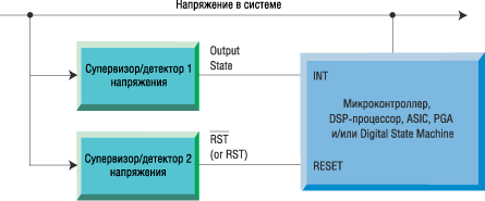 Использование супервизоров для организации «оконного» режима контроля над напряжением